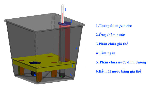 Chậu thông minh nội ngoại thất- cuốn dây i-Color 2
